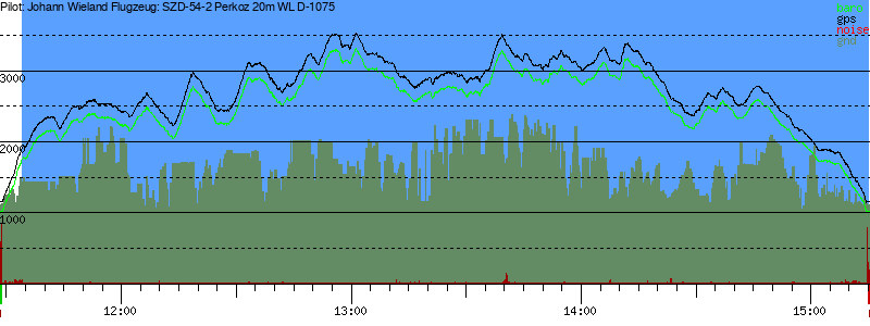 Barometer